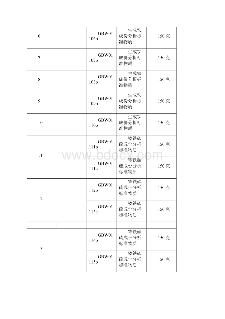 钢铁成份分析标准物质Word格式文档下载.docx_第2页