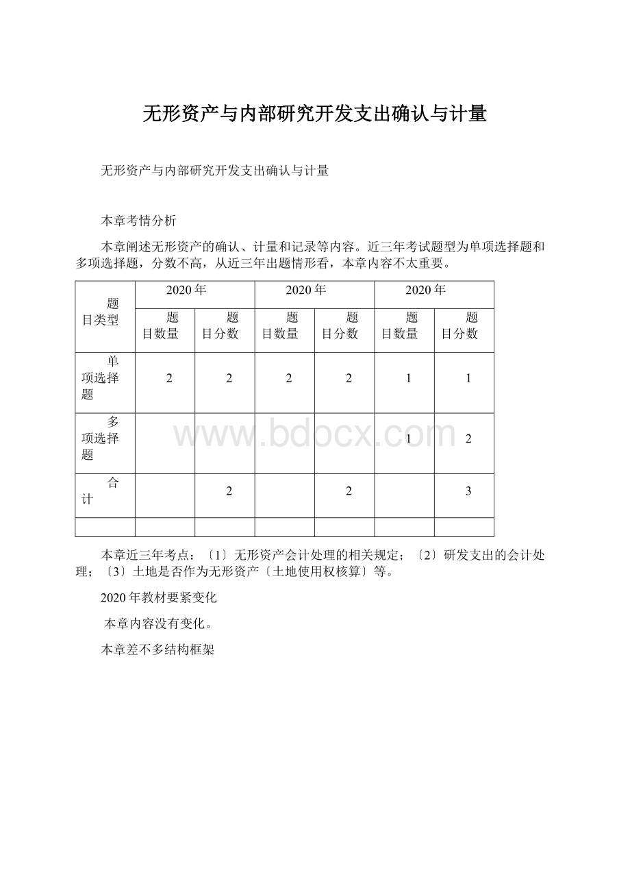 无形资产与内部研究开发支出确认与计量Word格式文档下载.docx_第1页