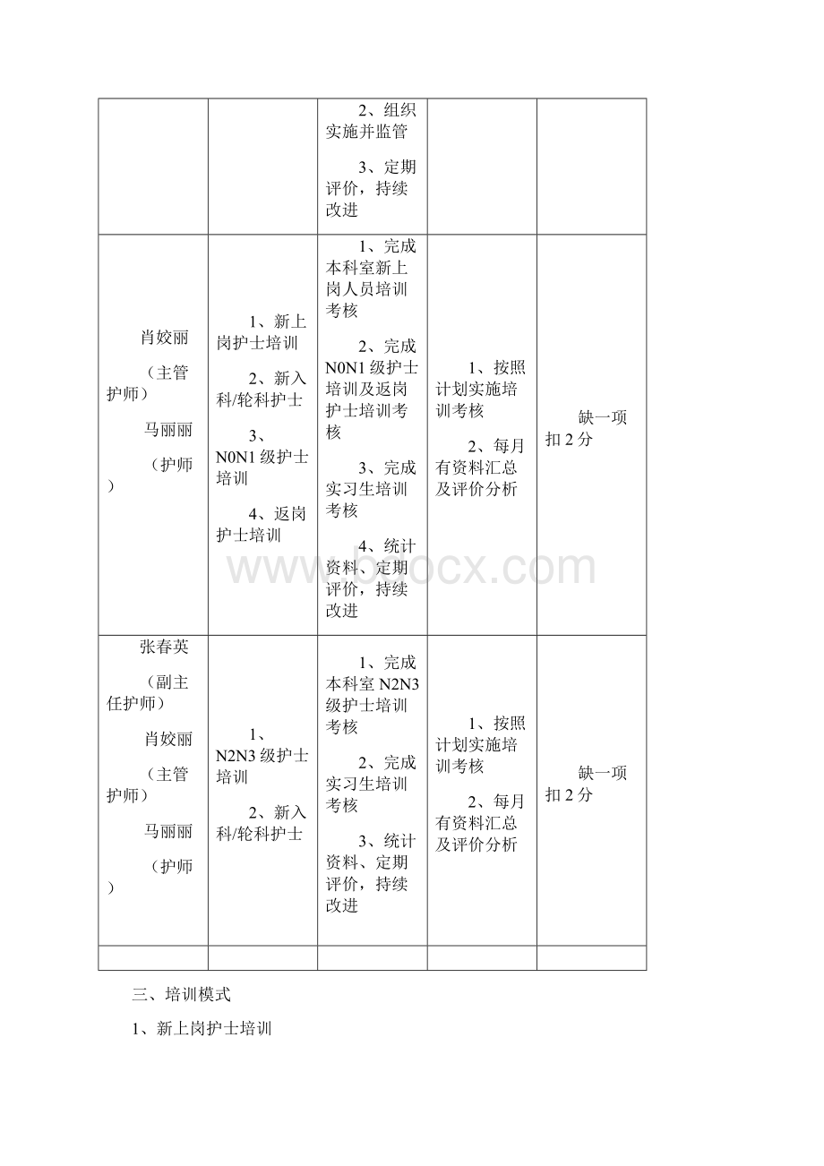 普外科分层次培训计划1.docx_第2页