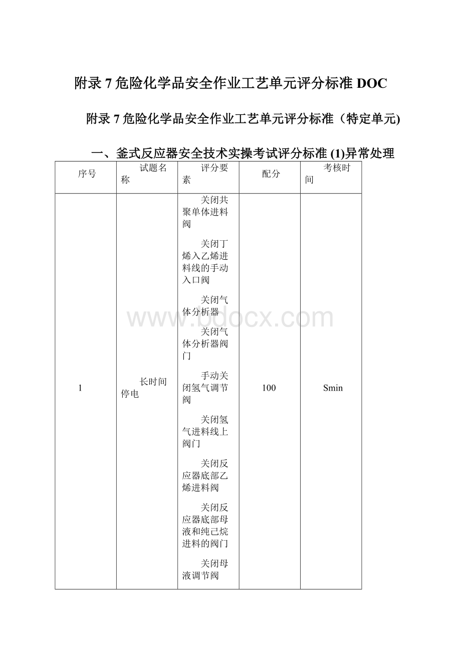 附录7危险化学品安全作业工艺单元评分标准DOCWord格式文档下载.docx_第1页