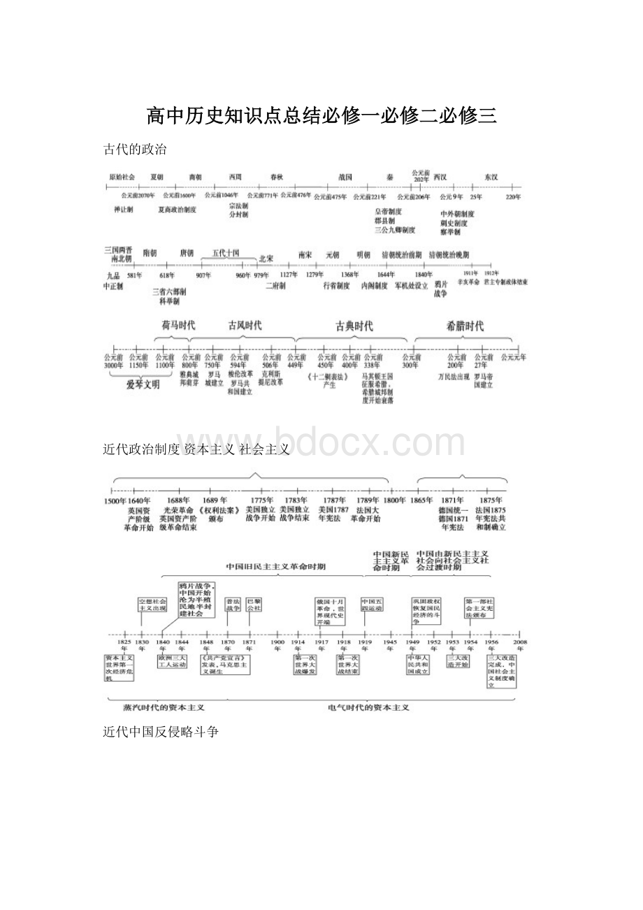 高中历史知识点总结必修一必修二必修三Word文件下载.docx