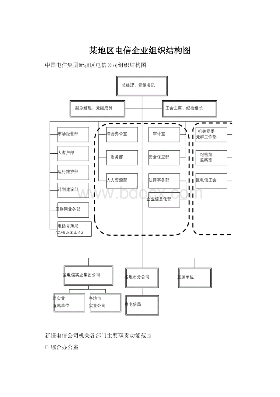 某地区电信企业组织结构图.docx_第1页