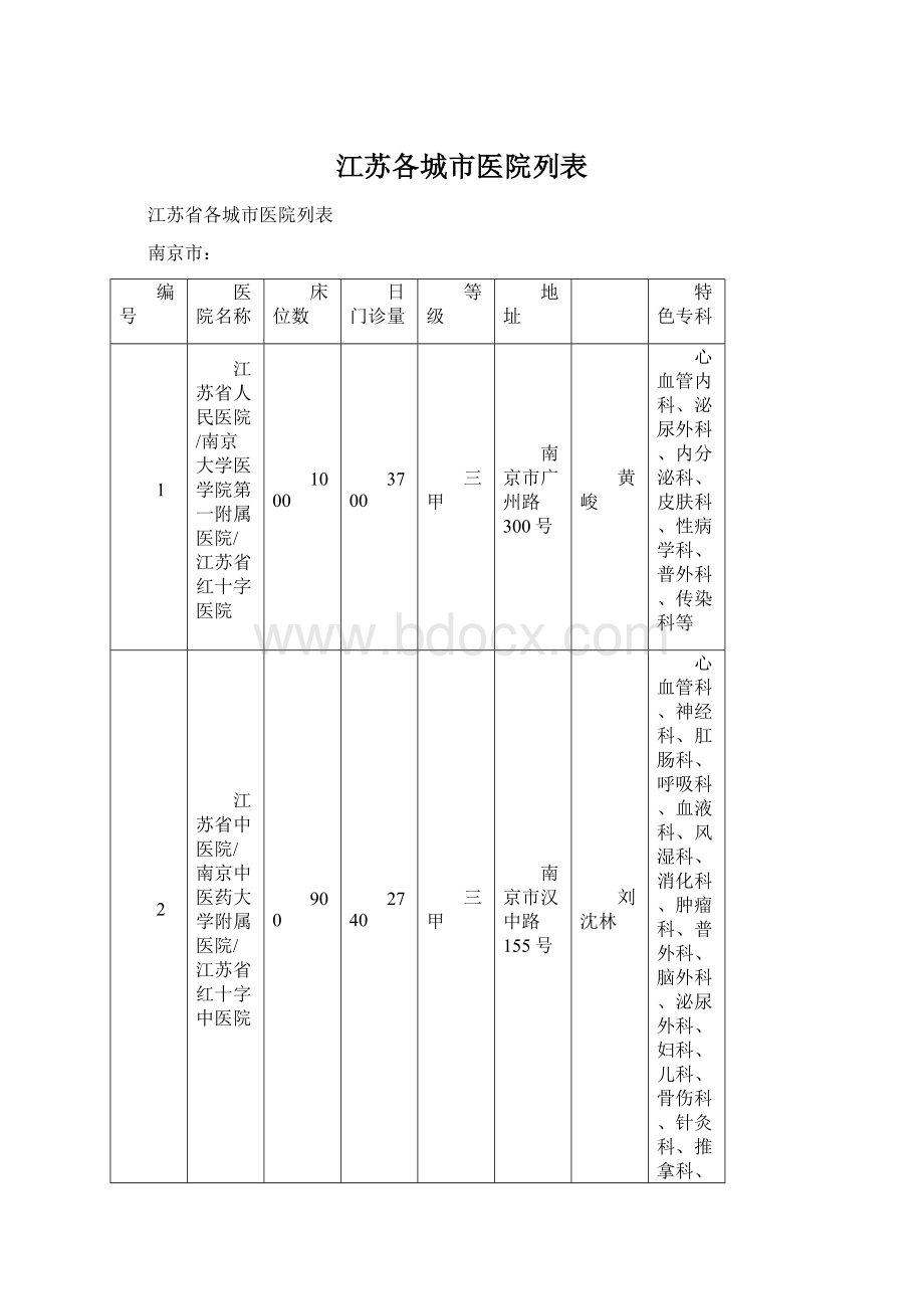 江苏各城市医院列表Word文档下载推荐.docx