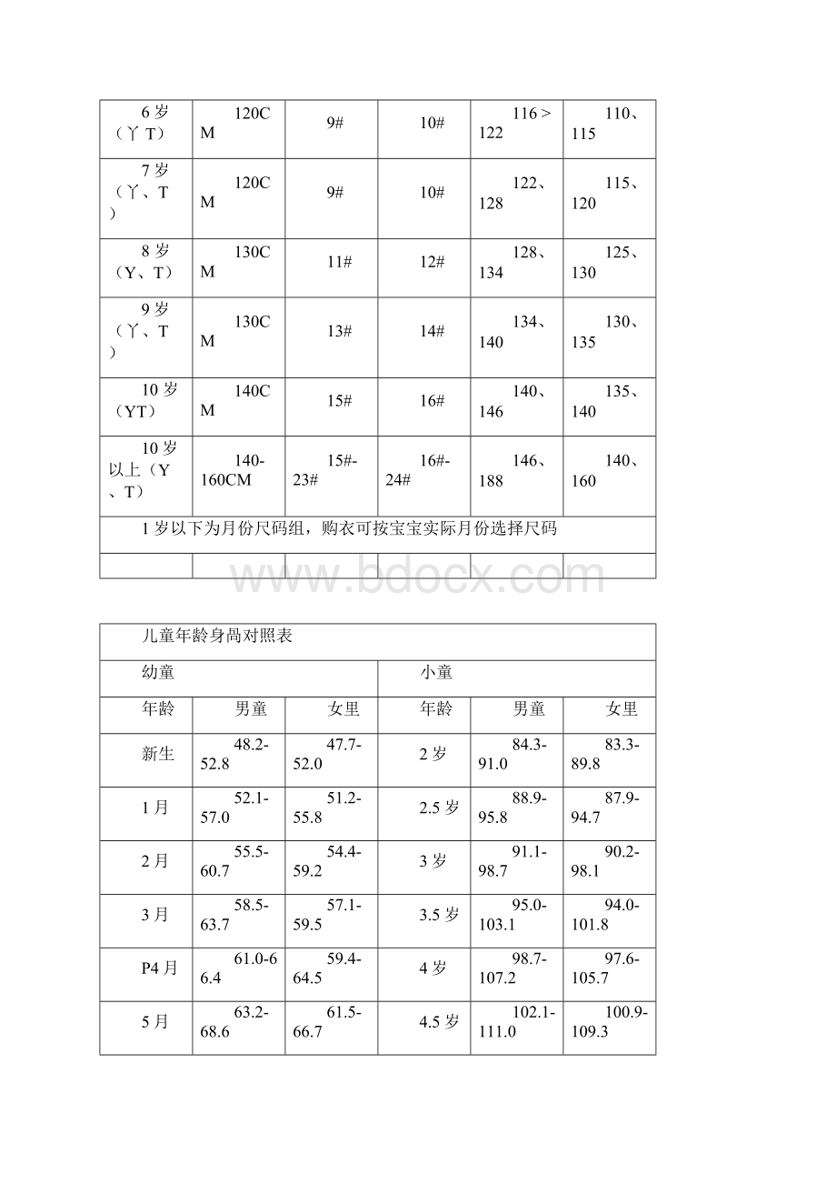 童装尺码对照表版Word文档格式.docx_第3页