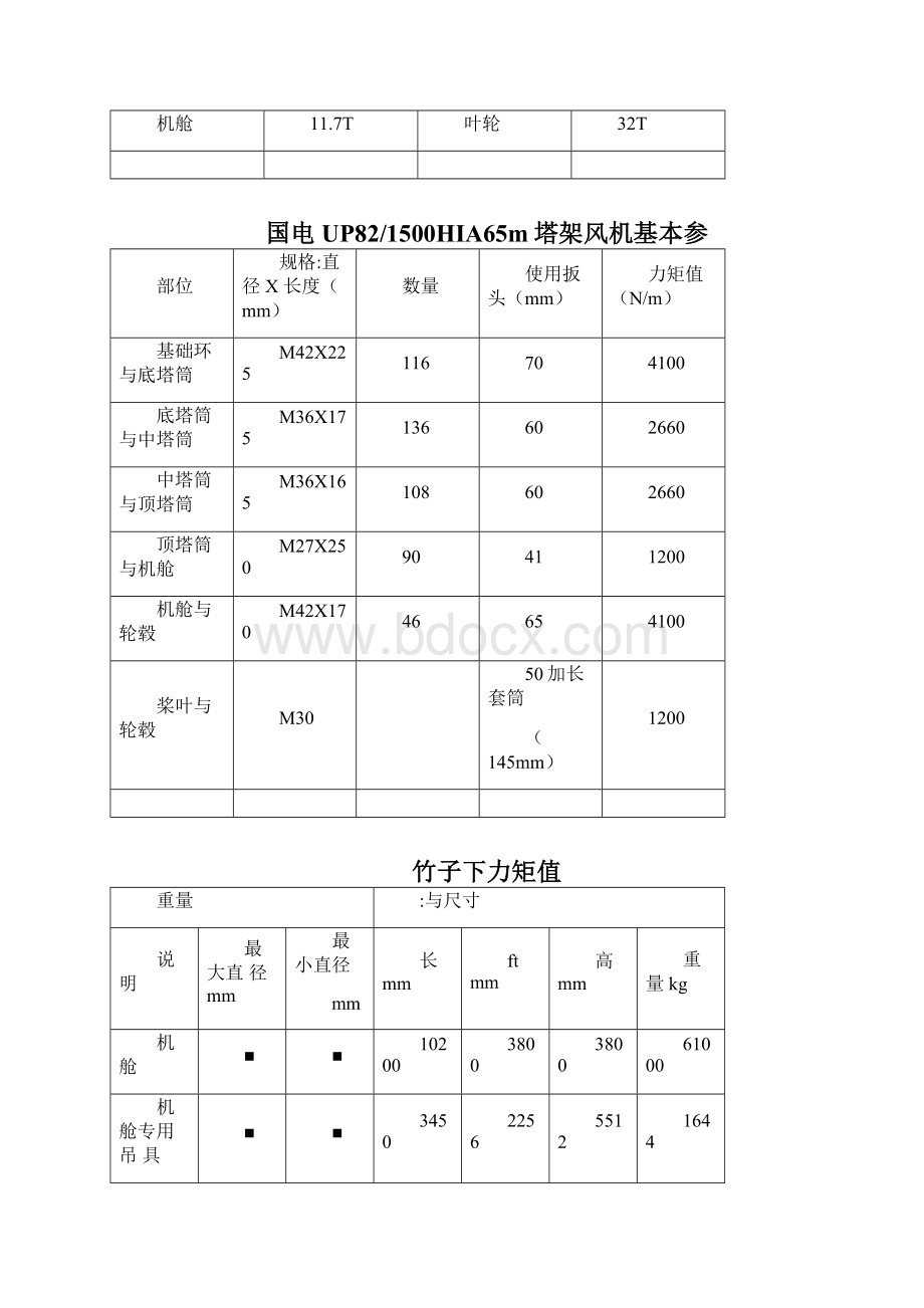 各种风力发电机组主要参数.docx_第2页