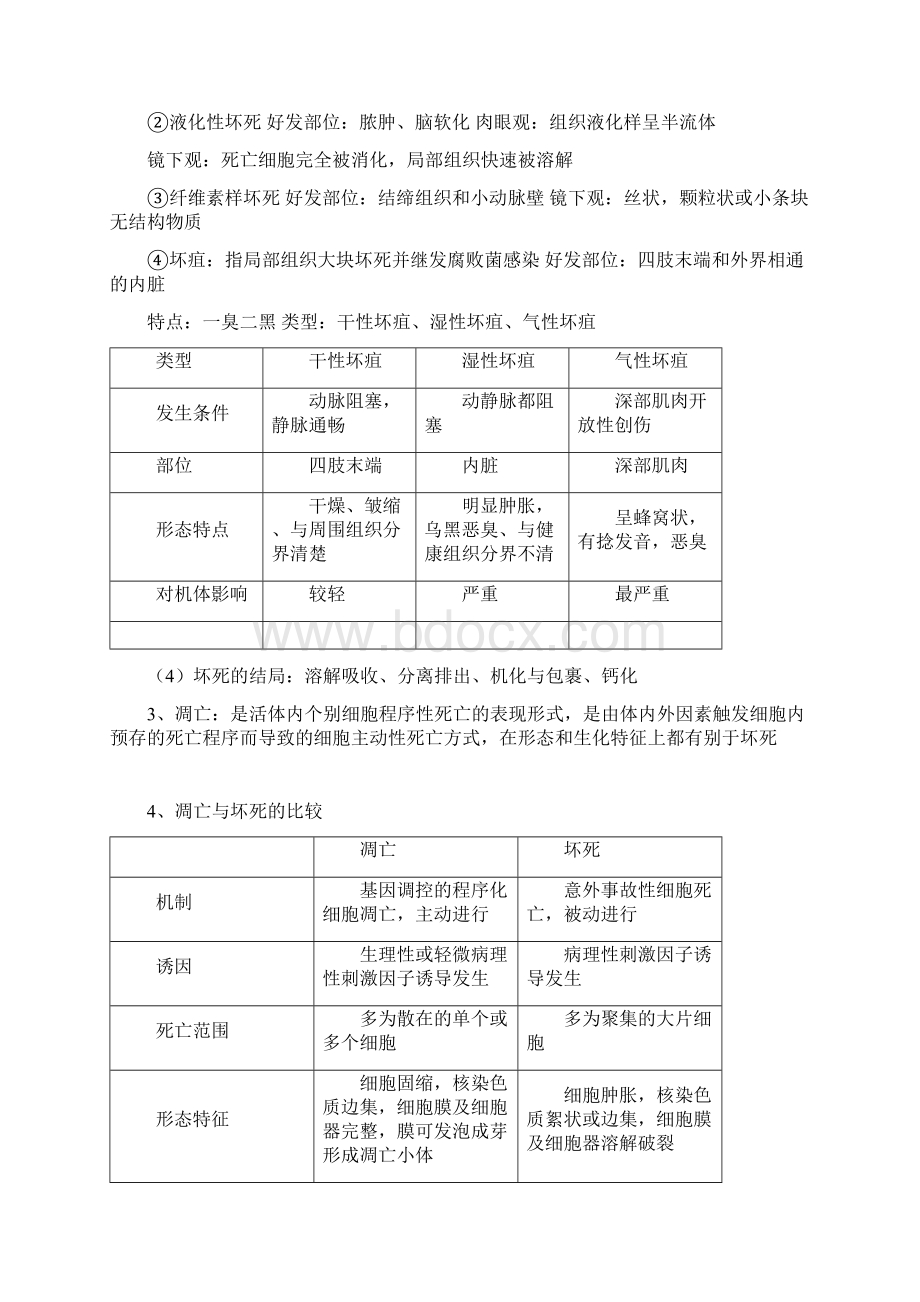 病理学考试重点笔记精华.docx_第3页