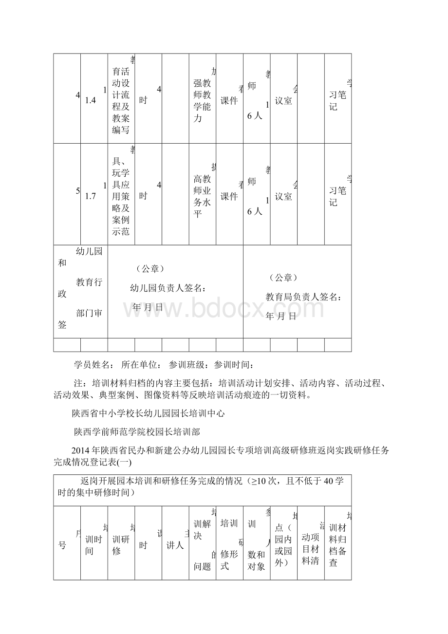 园长返岗实践表演示教学Word格式文档下载.docx_第2页