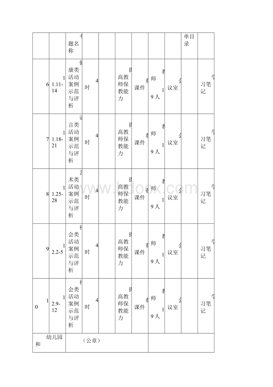 园长返岗实践表演示教学Word格式文档下载.docx_第3页