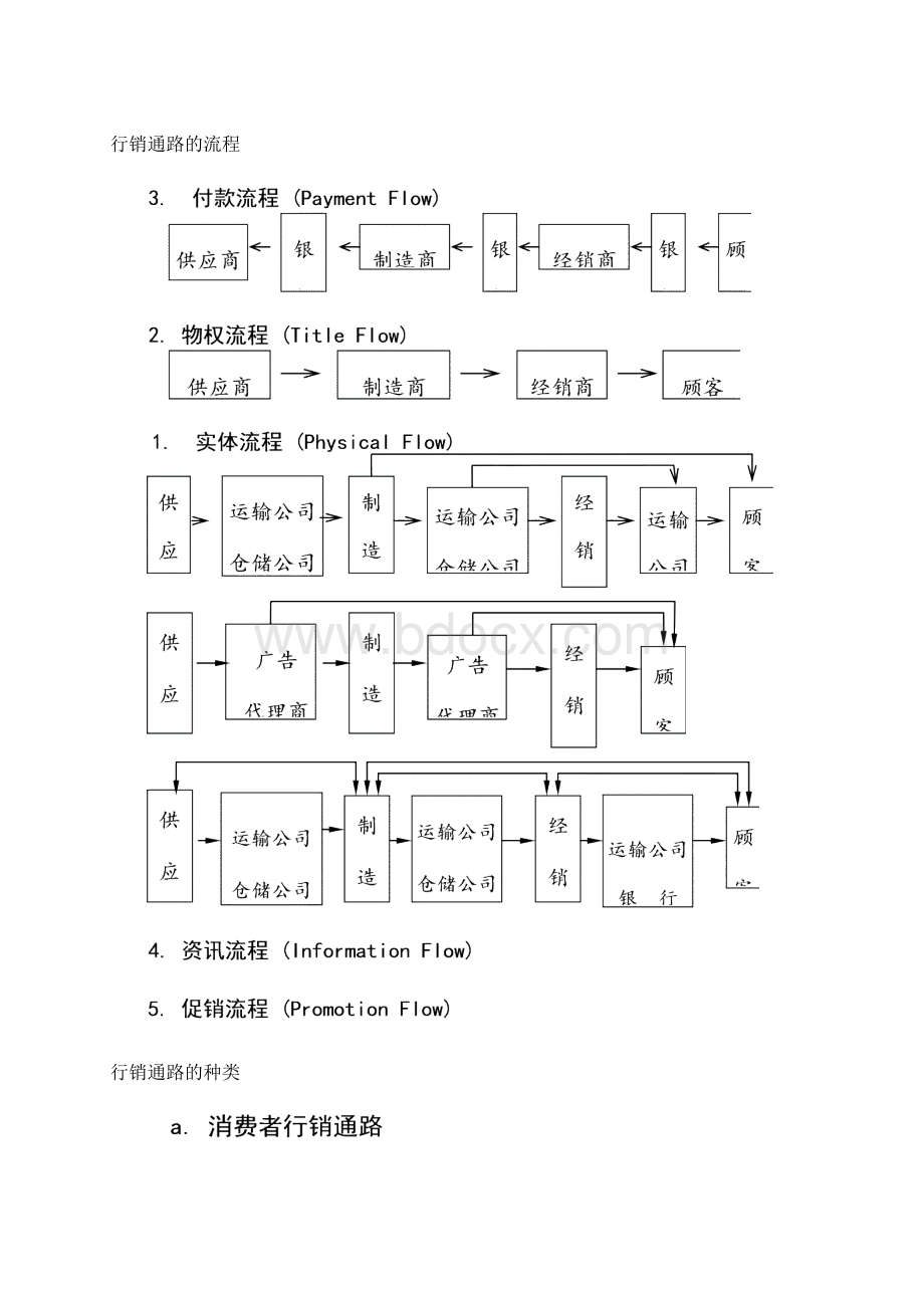 行销管理通路策略及管理doc.docx_第2页