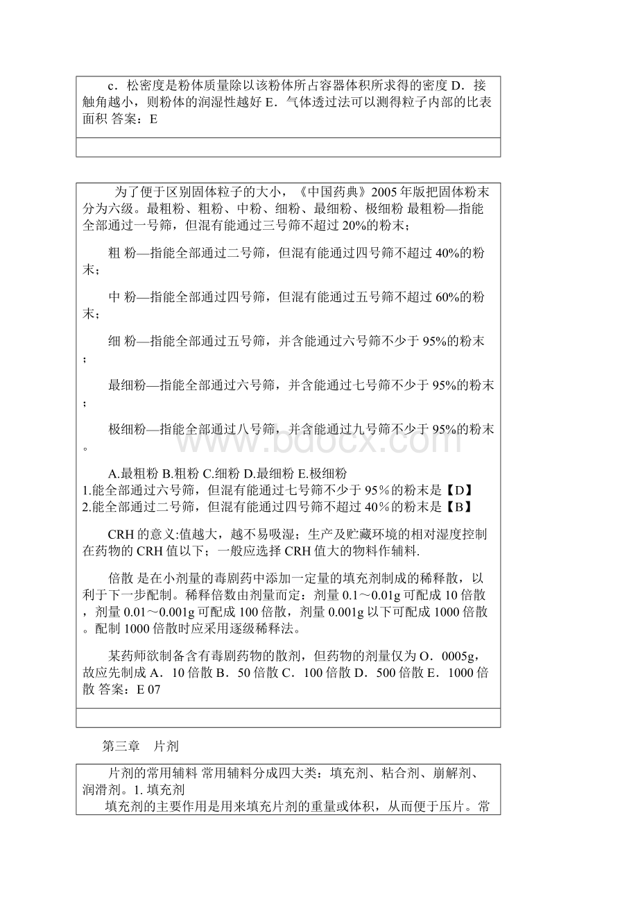 药剂学整理Word格式.docx_第2页