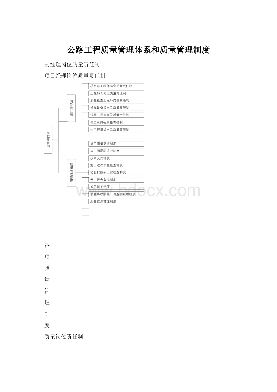 公路工程质量管理体系和质量管理制度Word下载.docx