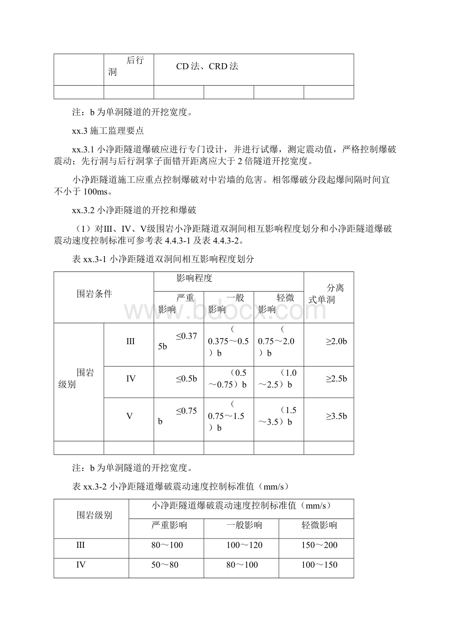 小净距隧道监理要点重点Word格式.docx_第2页