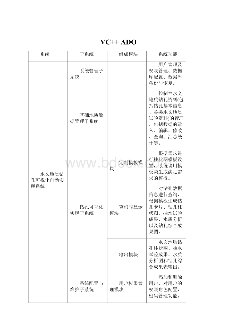 VC++ ADOWord格式文档下载.docx