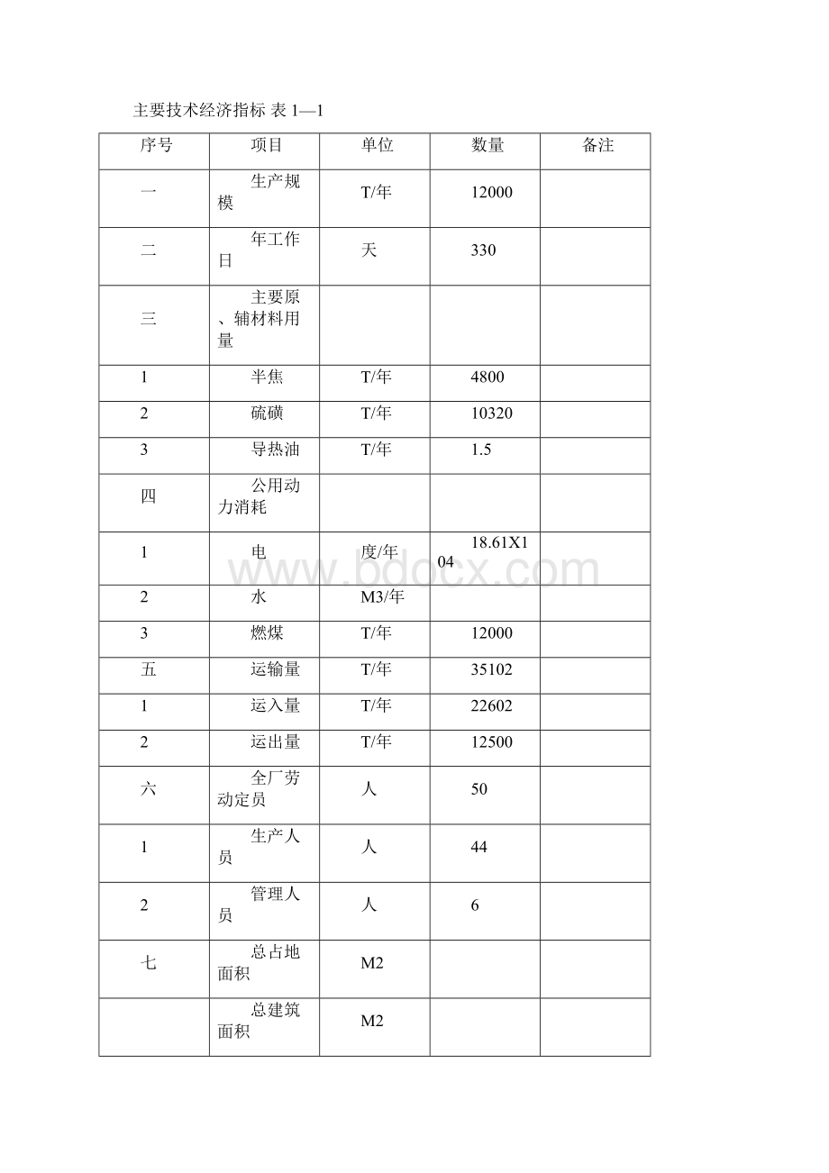 1Ta二硫化碳项目可行性研究报告.docx_第3页