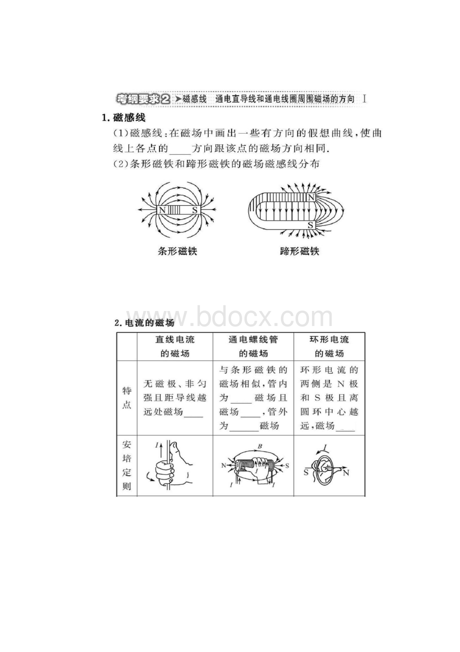 版高中物理全程复习方略配套课件选修31精.docx_第3页