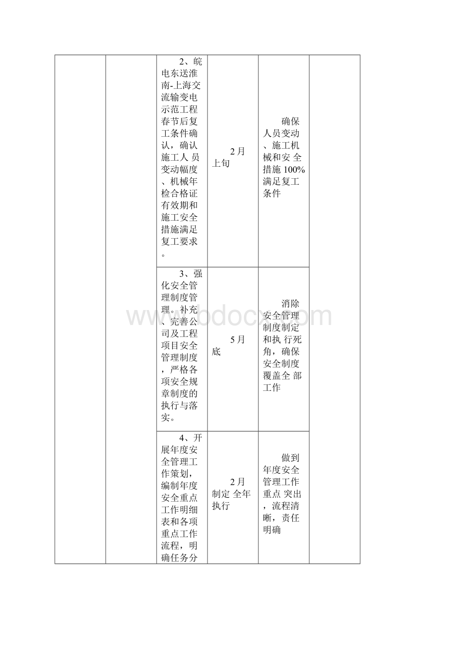 安全年活动重点工作推进计划与任务分解表.docx_第2页