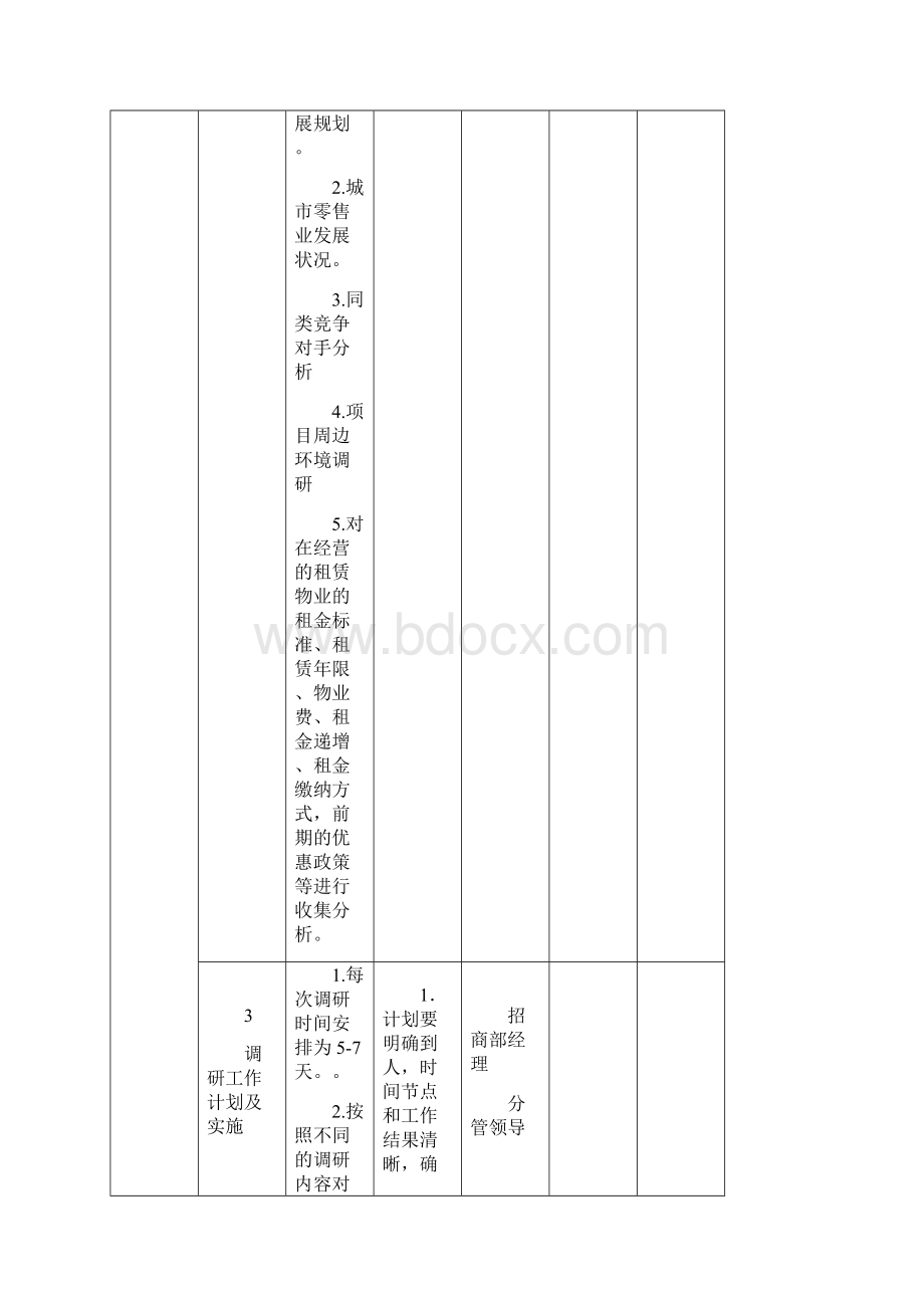 招商管理流程Word文档格式.docx_第2页