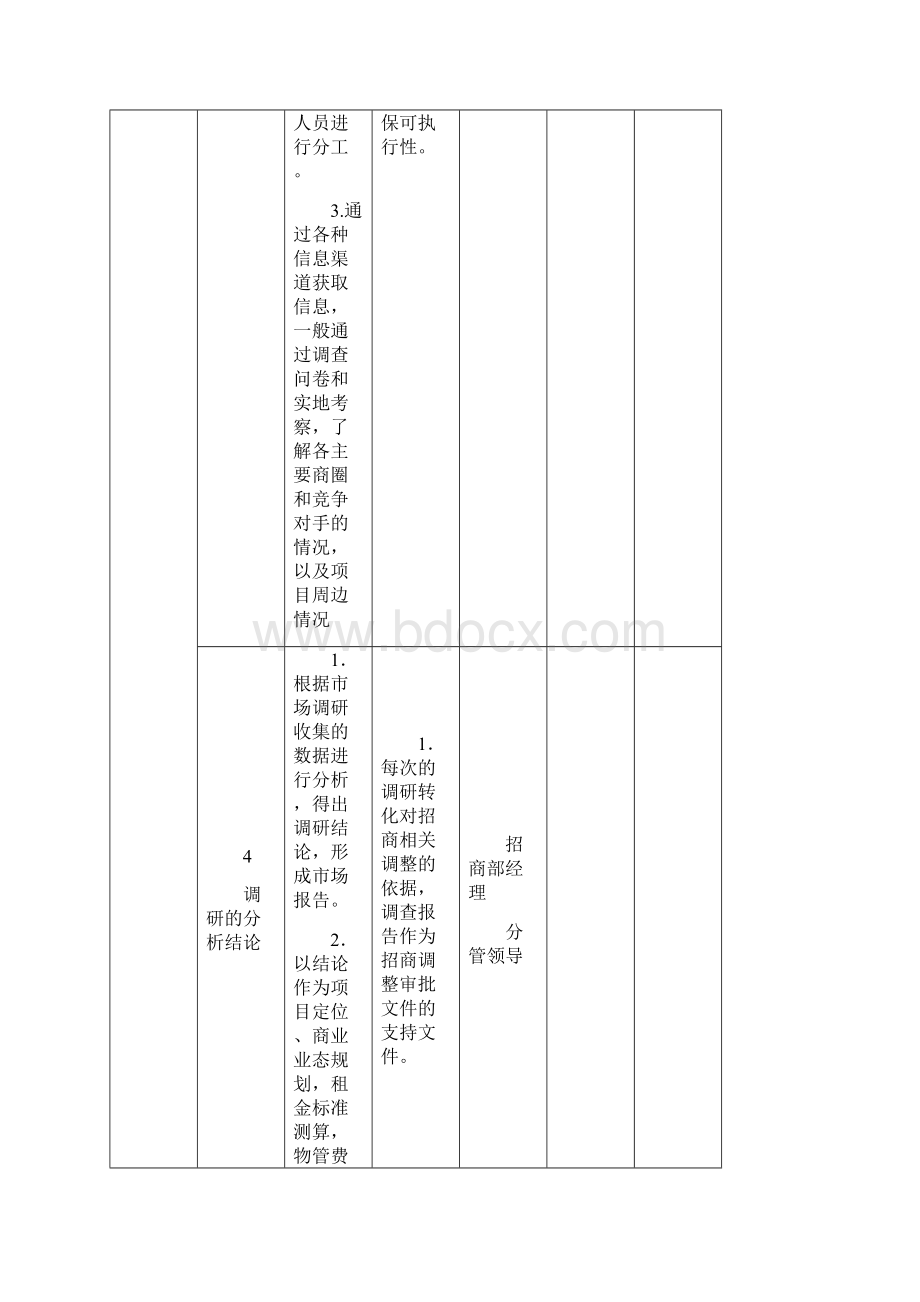 招商管理流程Word文档格式.docx_第3页