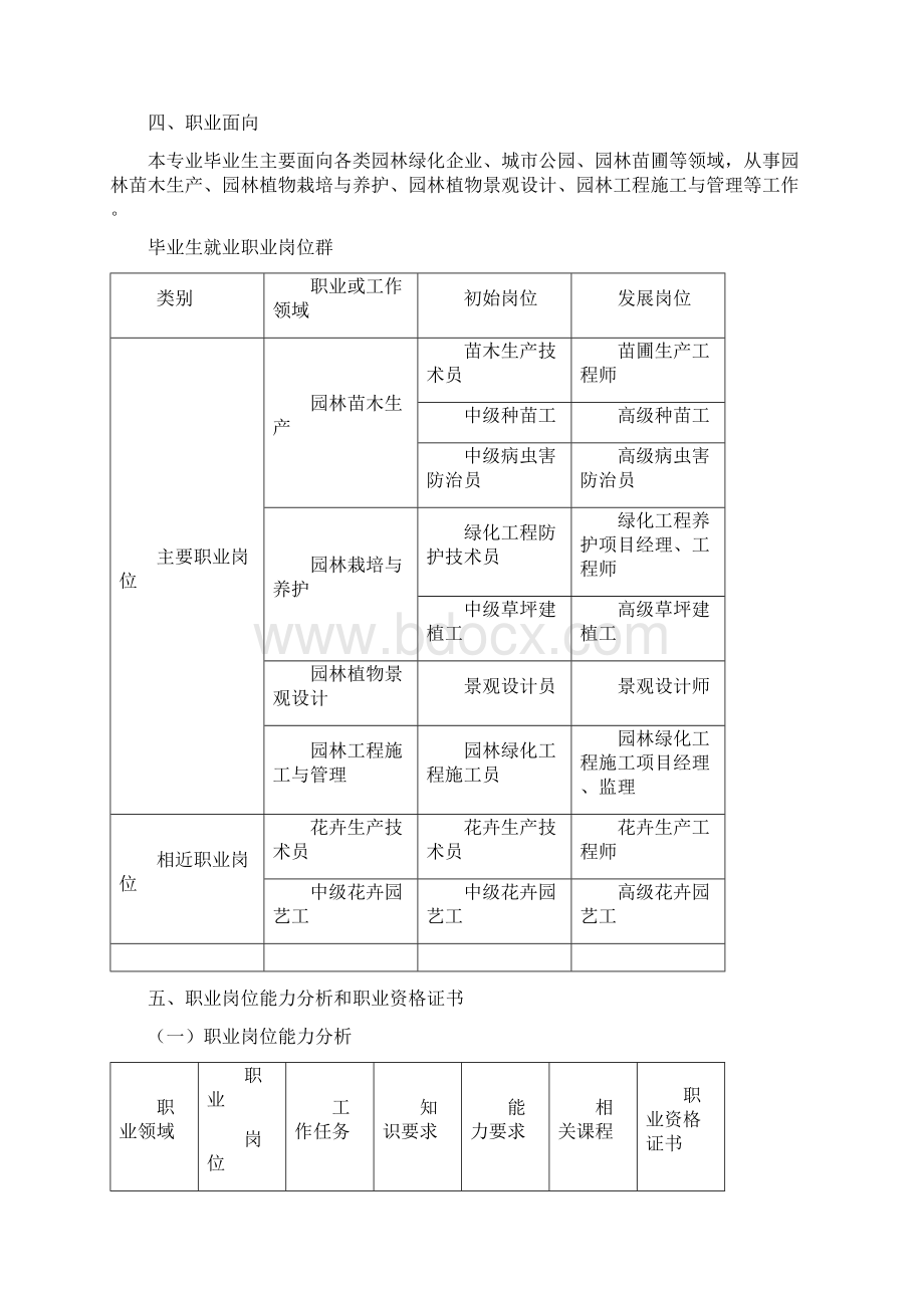 园林技术专业人才培养方案.docx_第3页