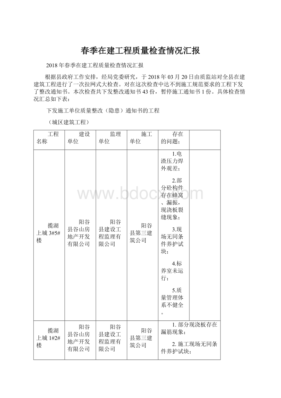 春季在建工程质量检查情况汇报Word下载.docx