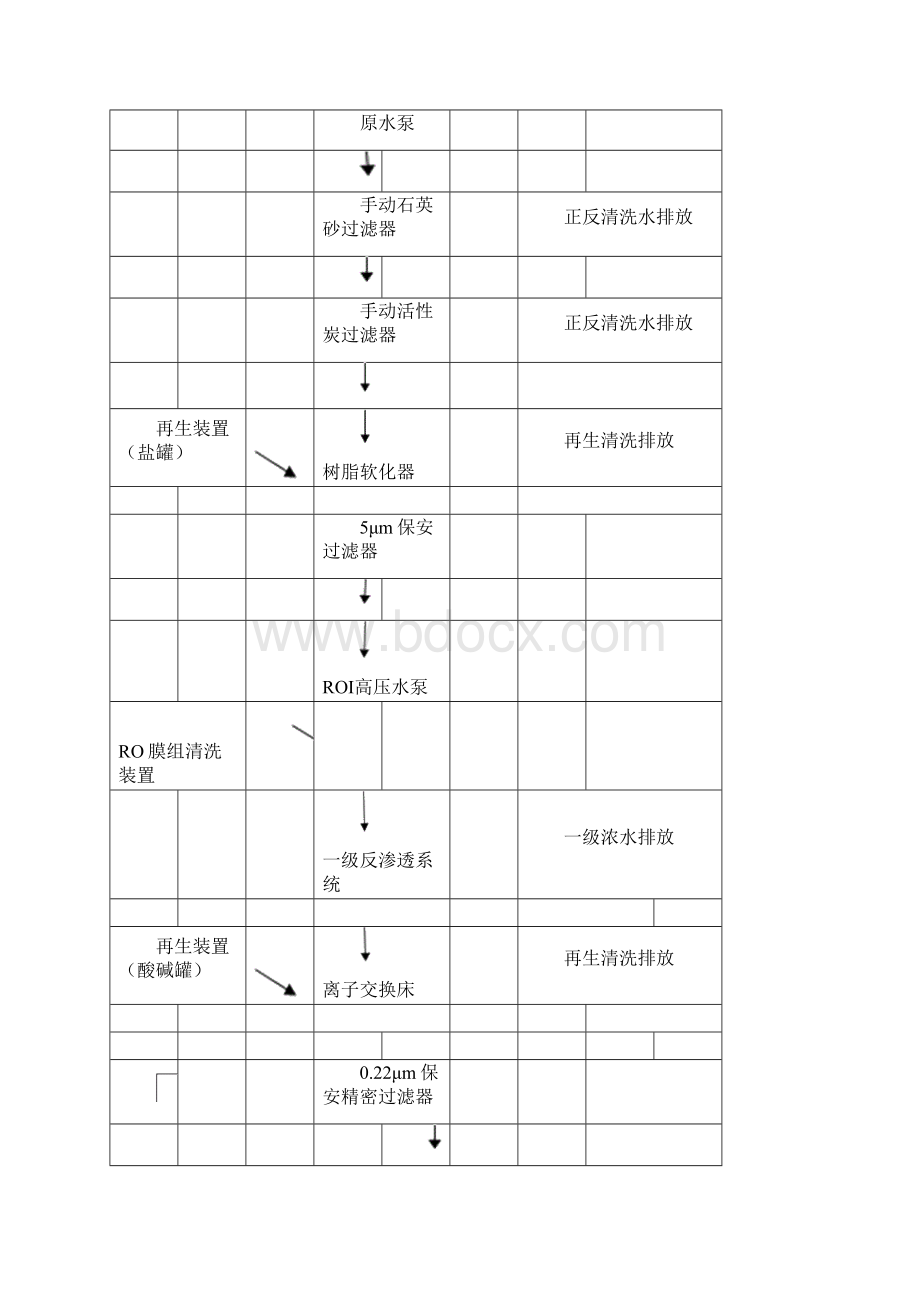 制药厂纯化水系统GMP验证方案Word文档格式.docx_第2页