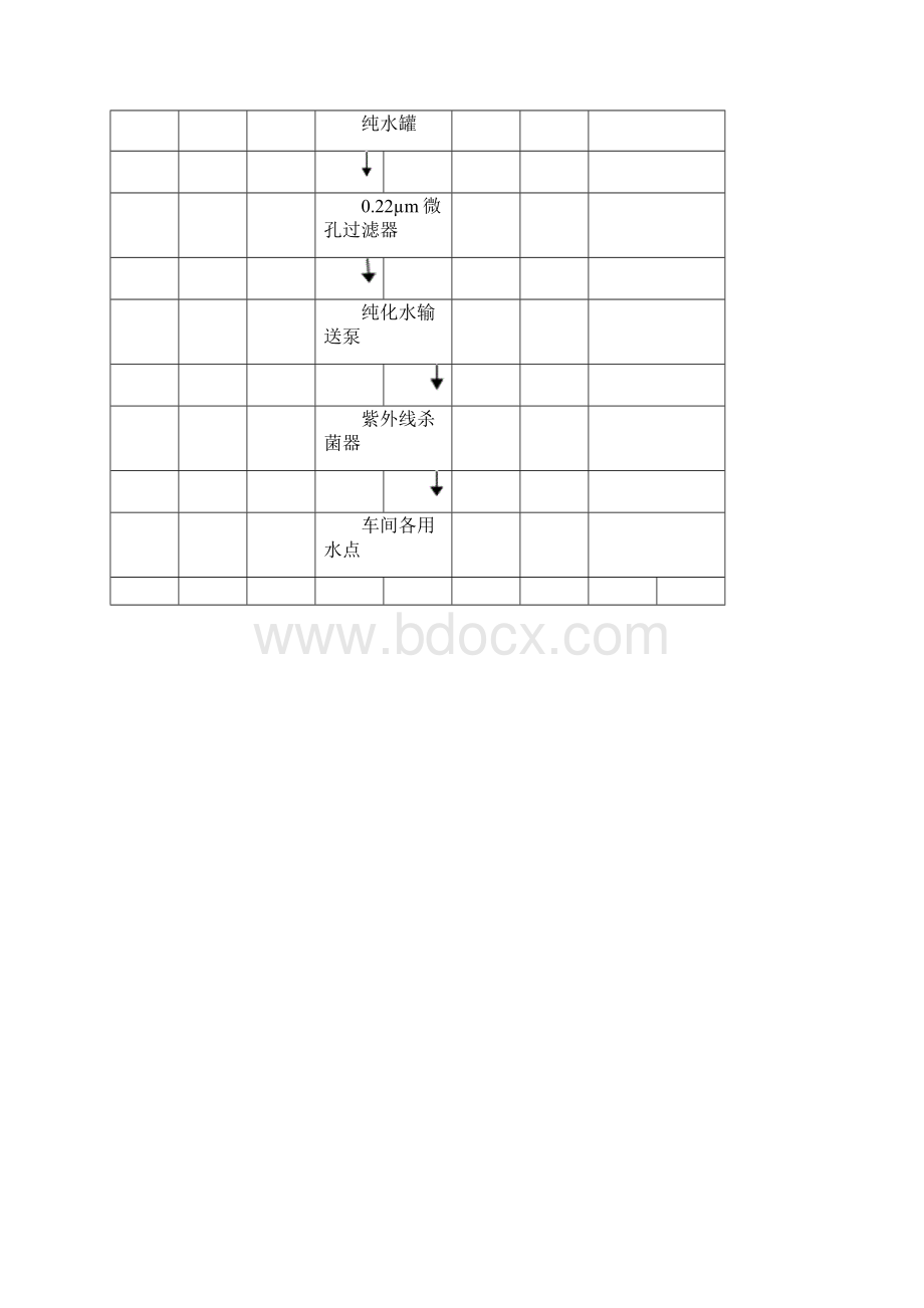 制药厂纯化水系统GMP验证方案Word文档格式.docx_第3页