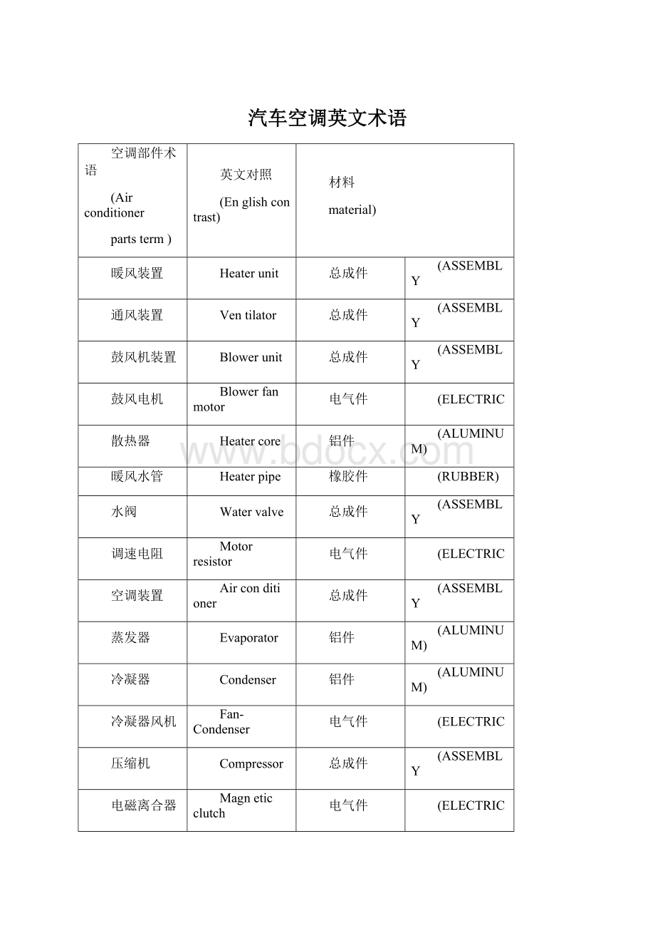 汽车空调英文术语.docx_第1页