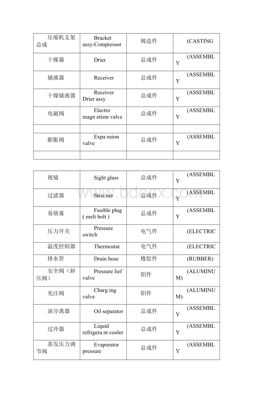 汽车空调英文术语.docx_第2页