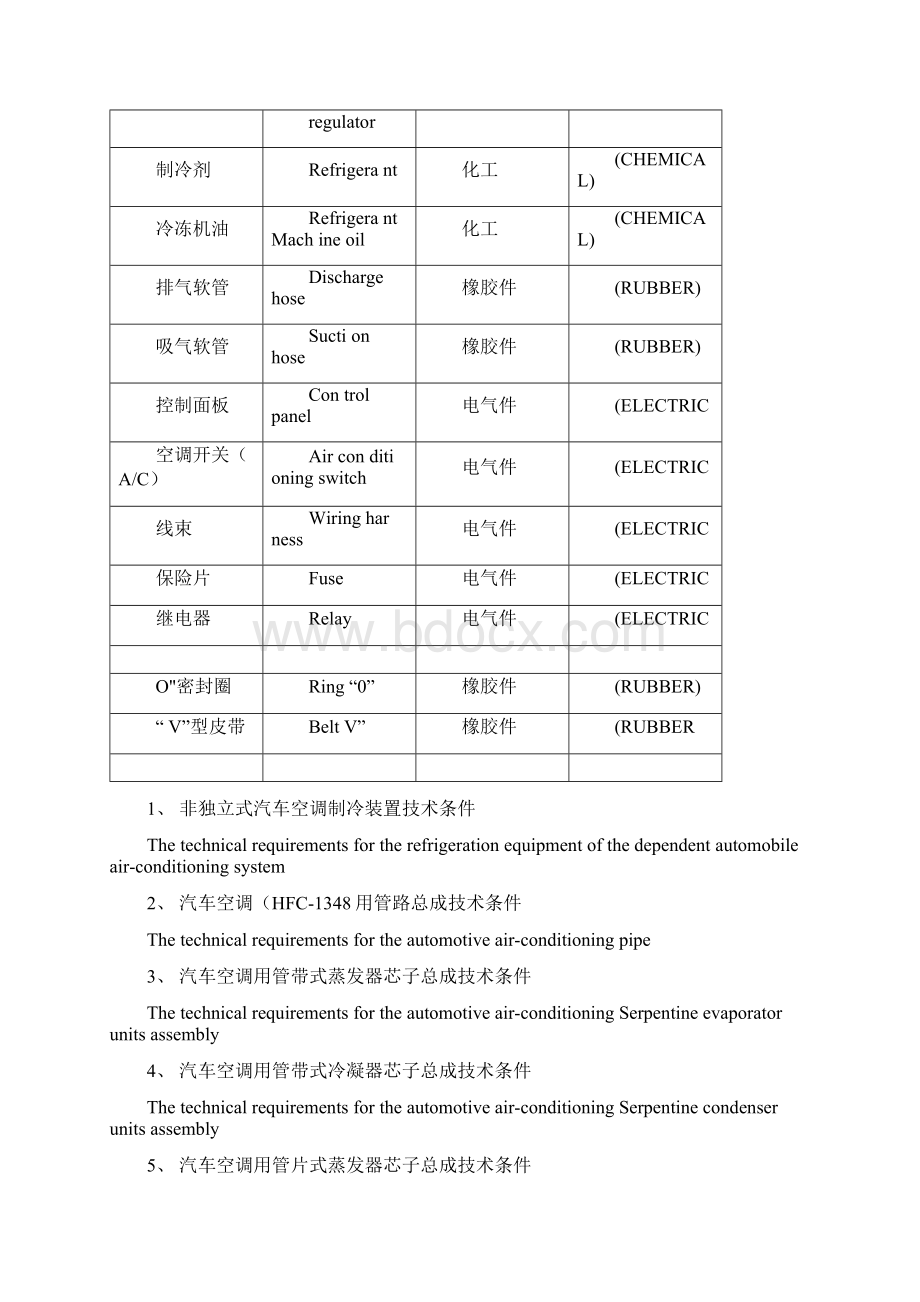 汽车空调英文术语.docx_第3页