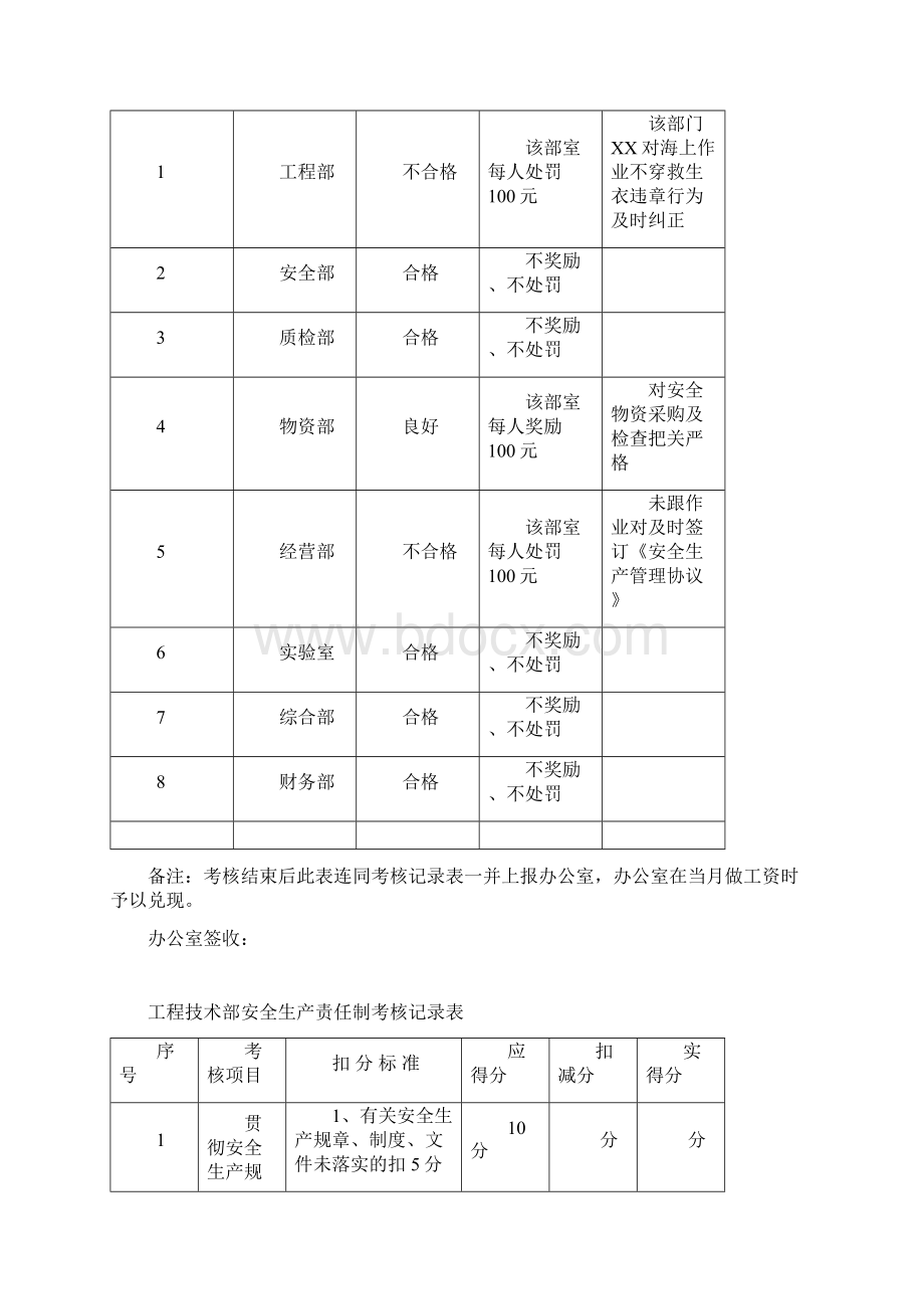 安全生产责任制考核范本word版本Word格式文档下载.docx_第2页