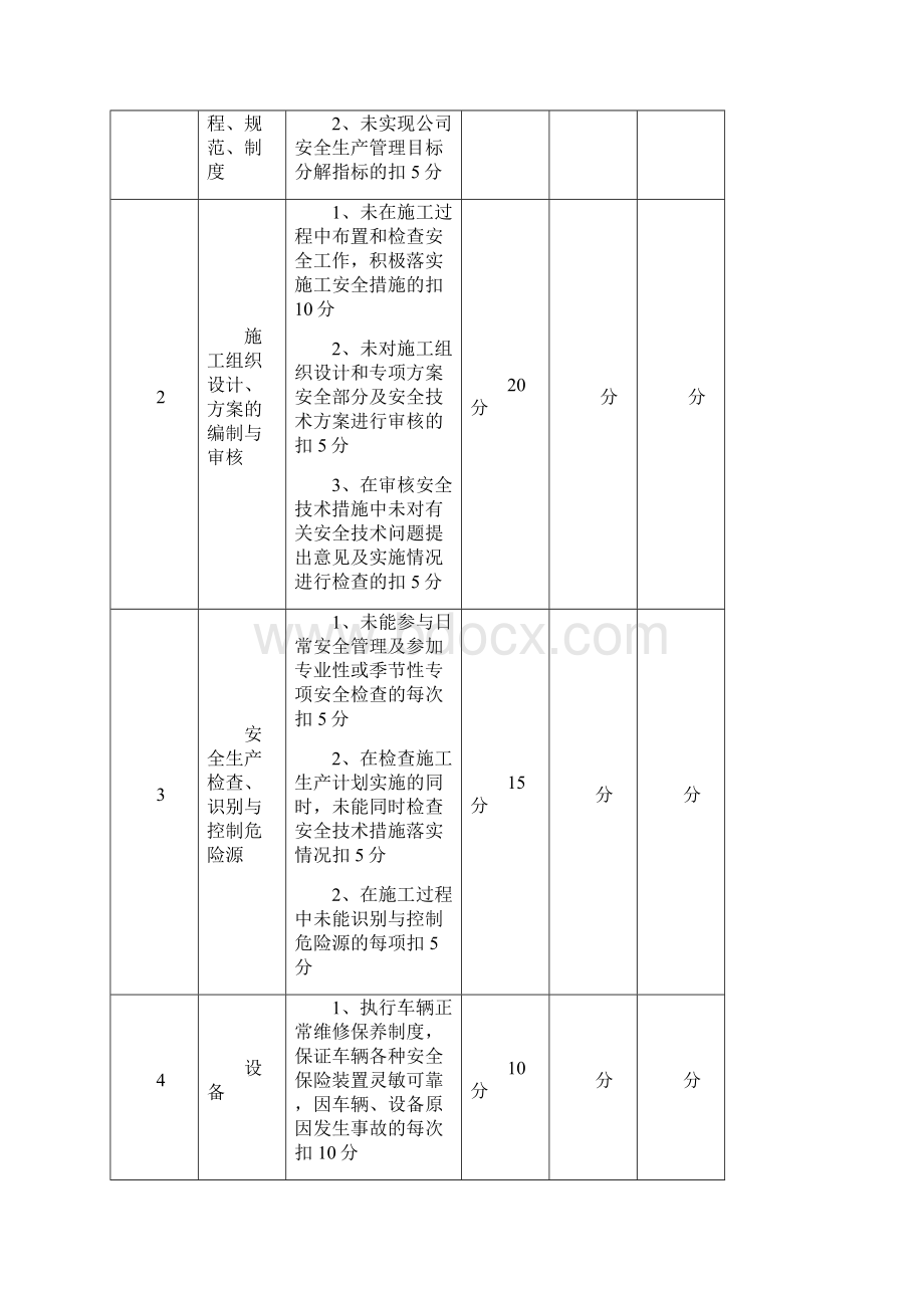 安全生产责任制考核范本word版本Word格式文档下载.docx_第3页