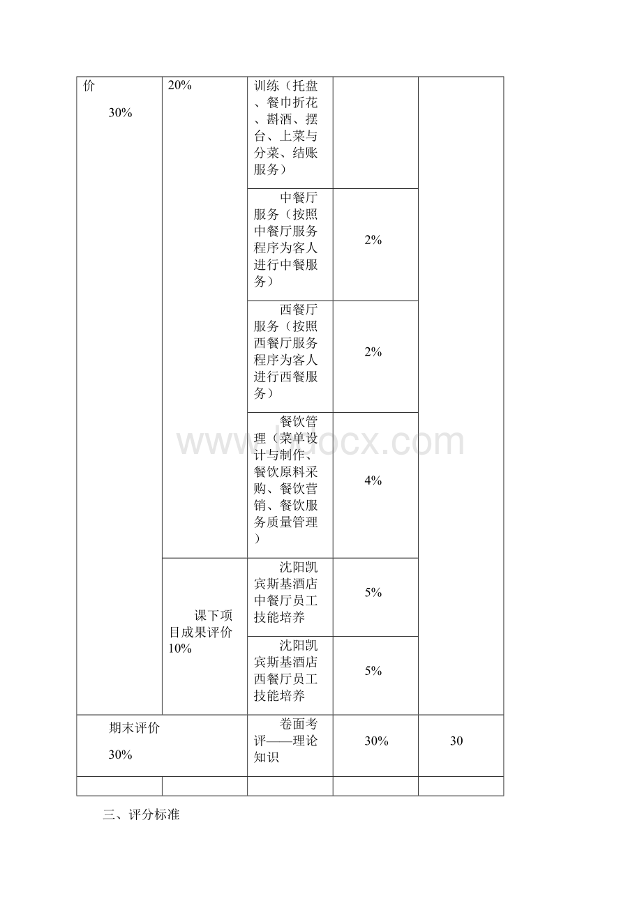 餐饮服务与管理课程考核方案.docx_第2页