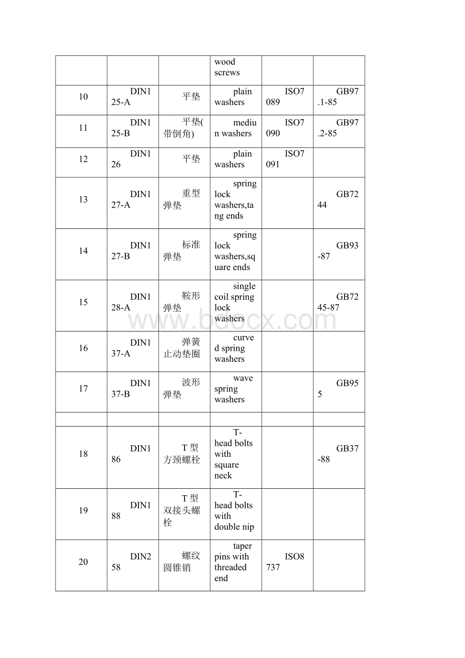 螺丝标准及中英文对照样本.docx_第2页