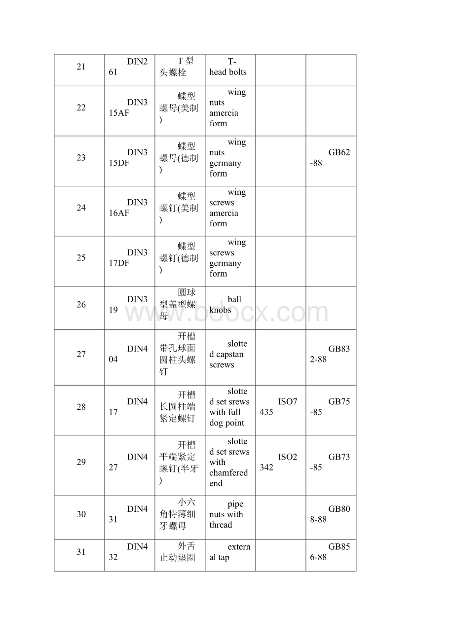 螺丝标准及中英文对照样本.docx_第3页