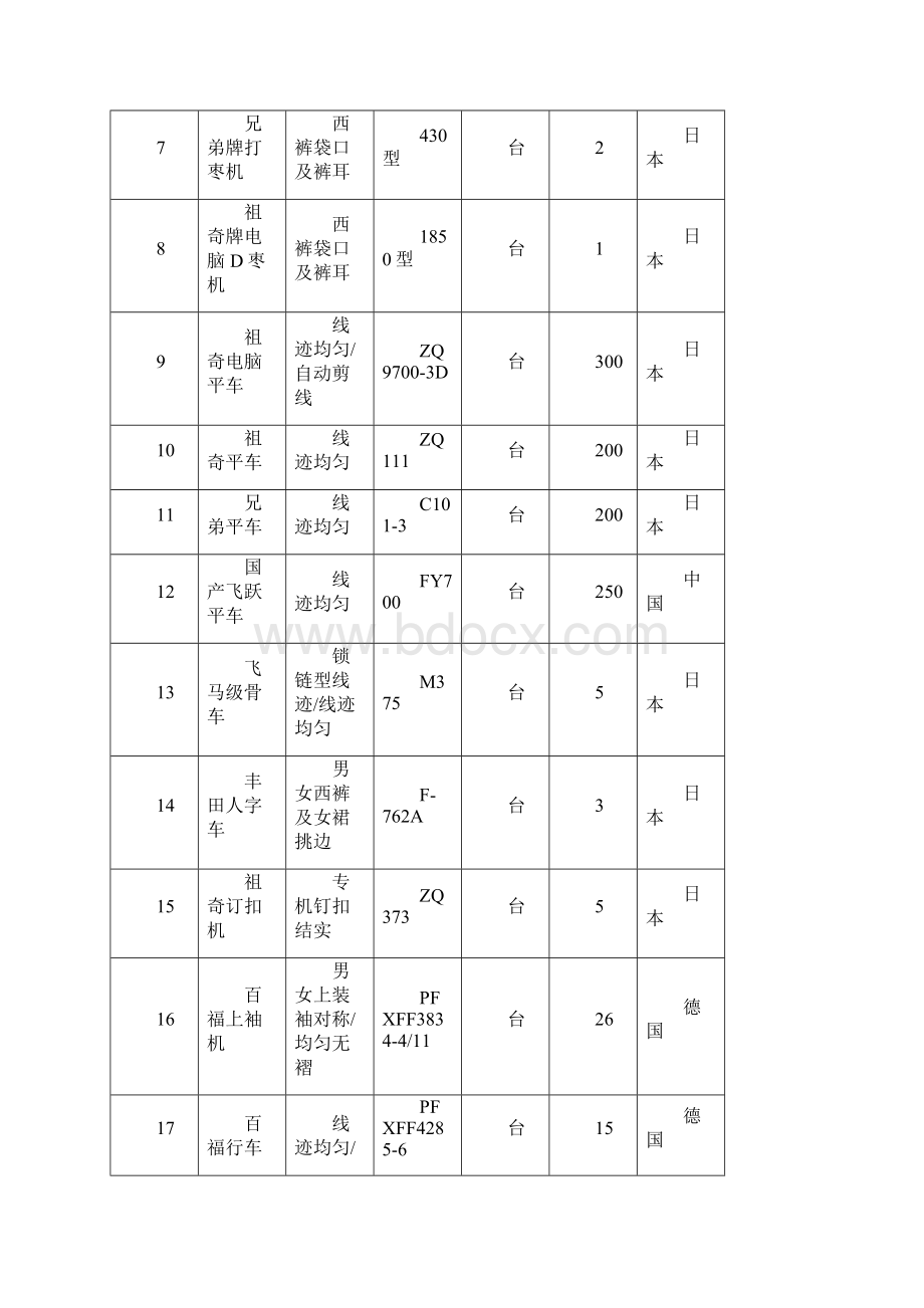 工艺流程服装分类说明Word下载.docx_第2页