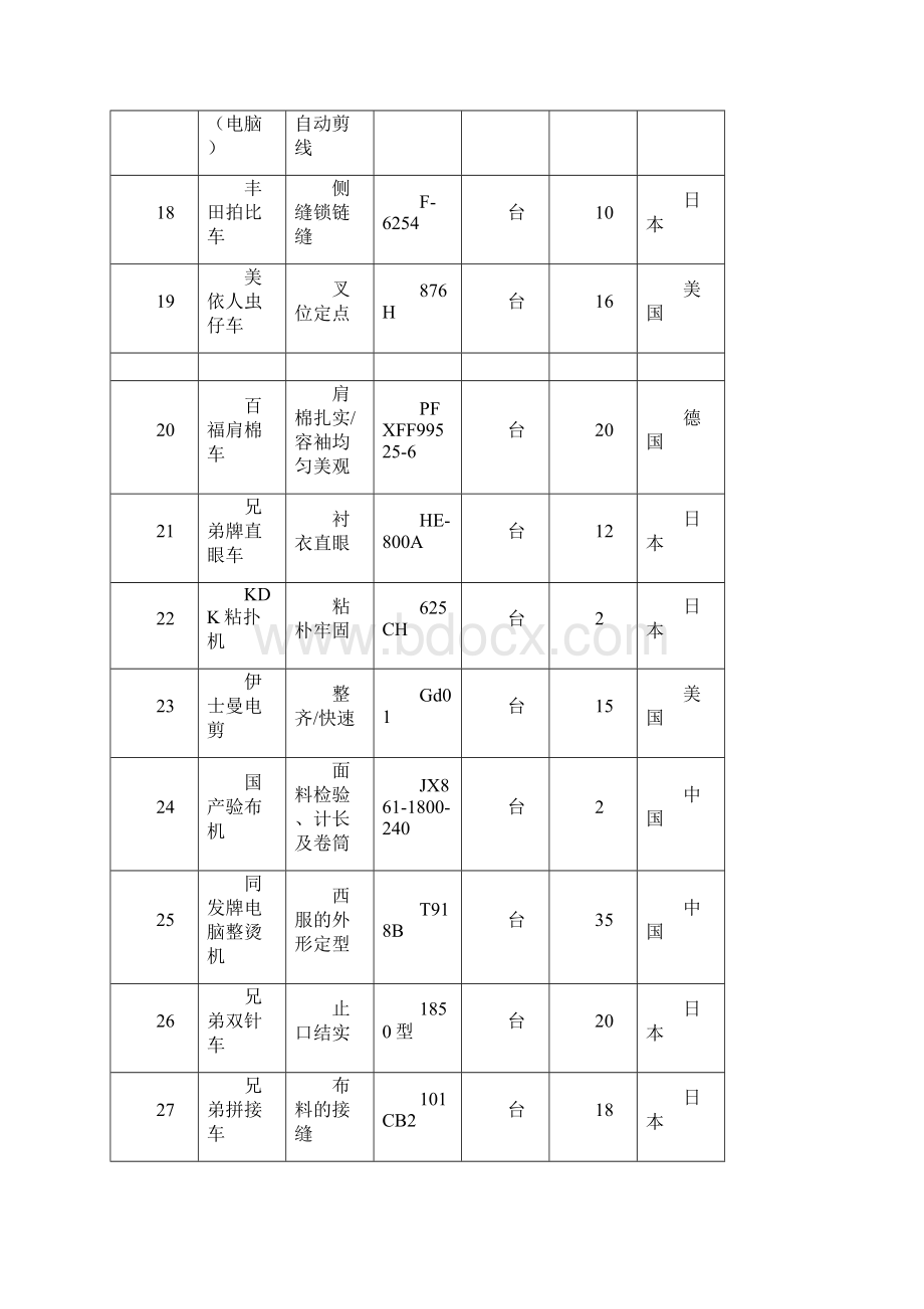 工艺流程服装分类说明Word下载.docx_第3页