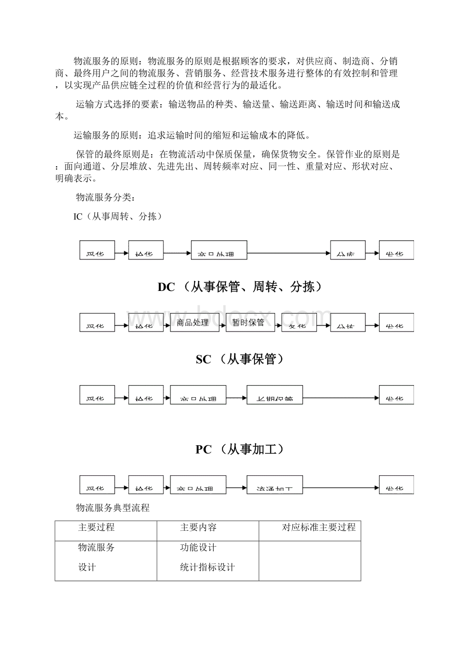 质量管理体系专业审核作业指导书货物办理与仓储.docx_第3页