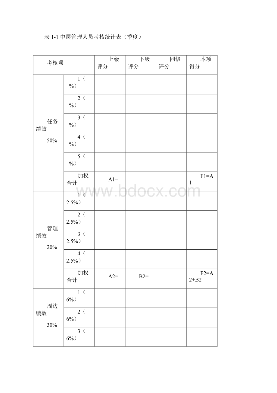 员工绩效考核办法试行Word下载.docx_第2页