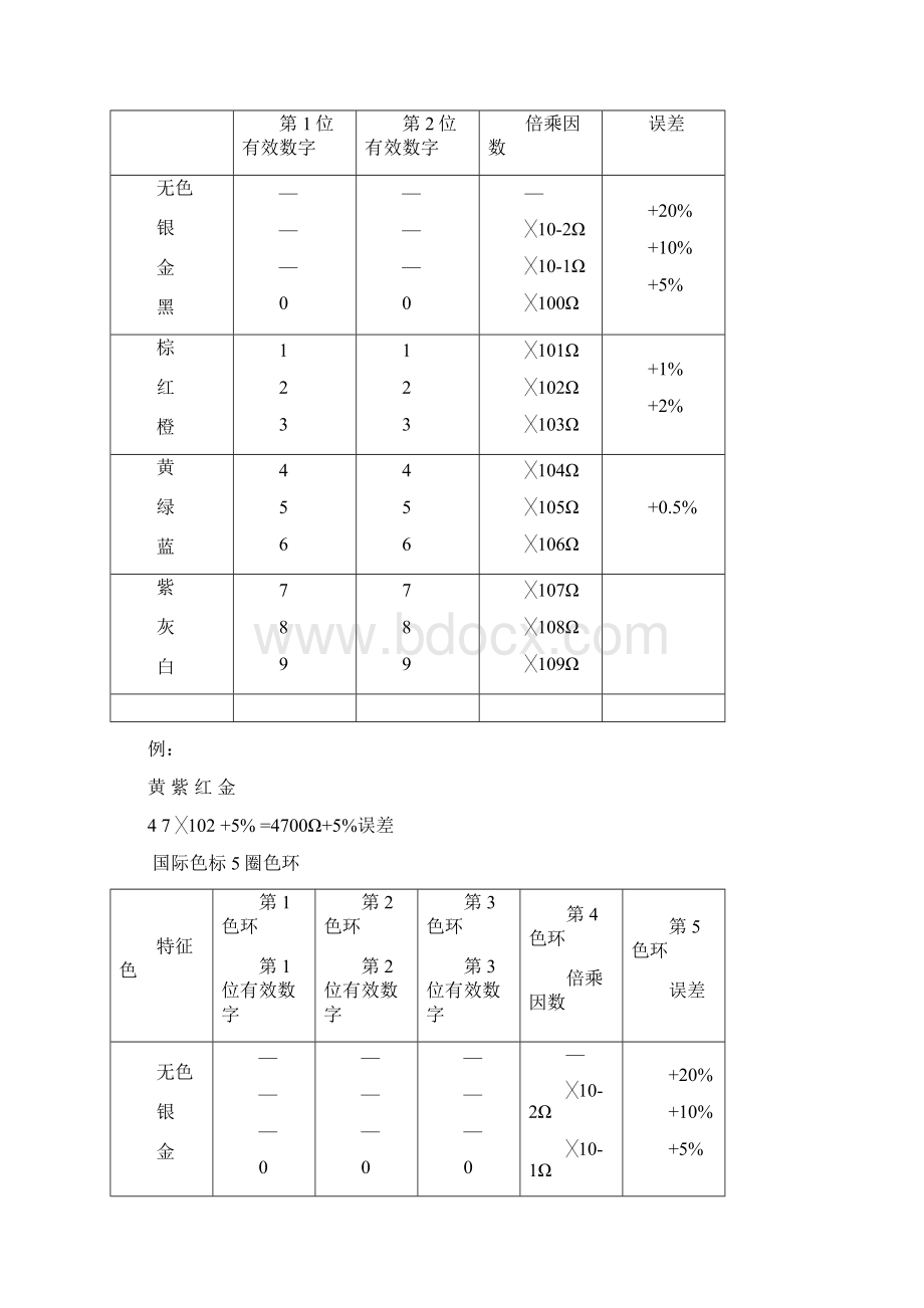 电子元件培圳资料1.docx_第3页