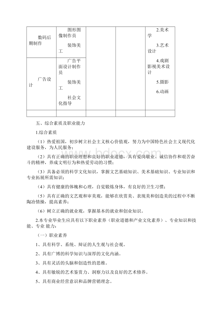 美术绘画专业人才培养方案Word文档格式.docx_第2页