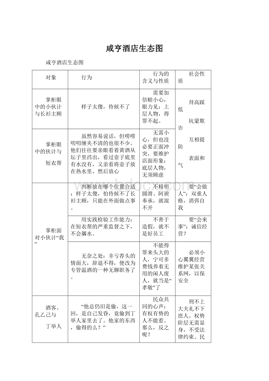 咸亨酒店生态图.docx_第1页