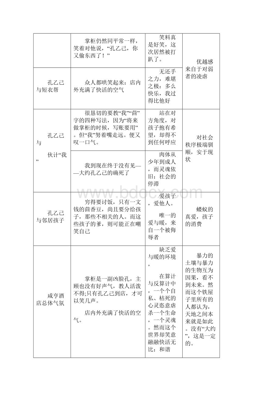 咸亨酒店生态图.docx_第3页