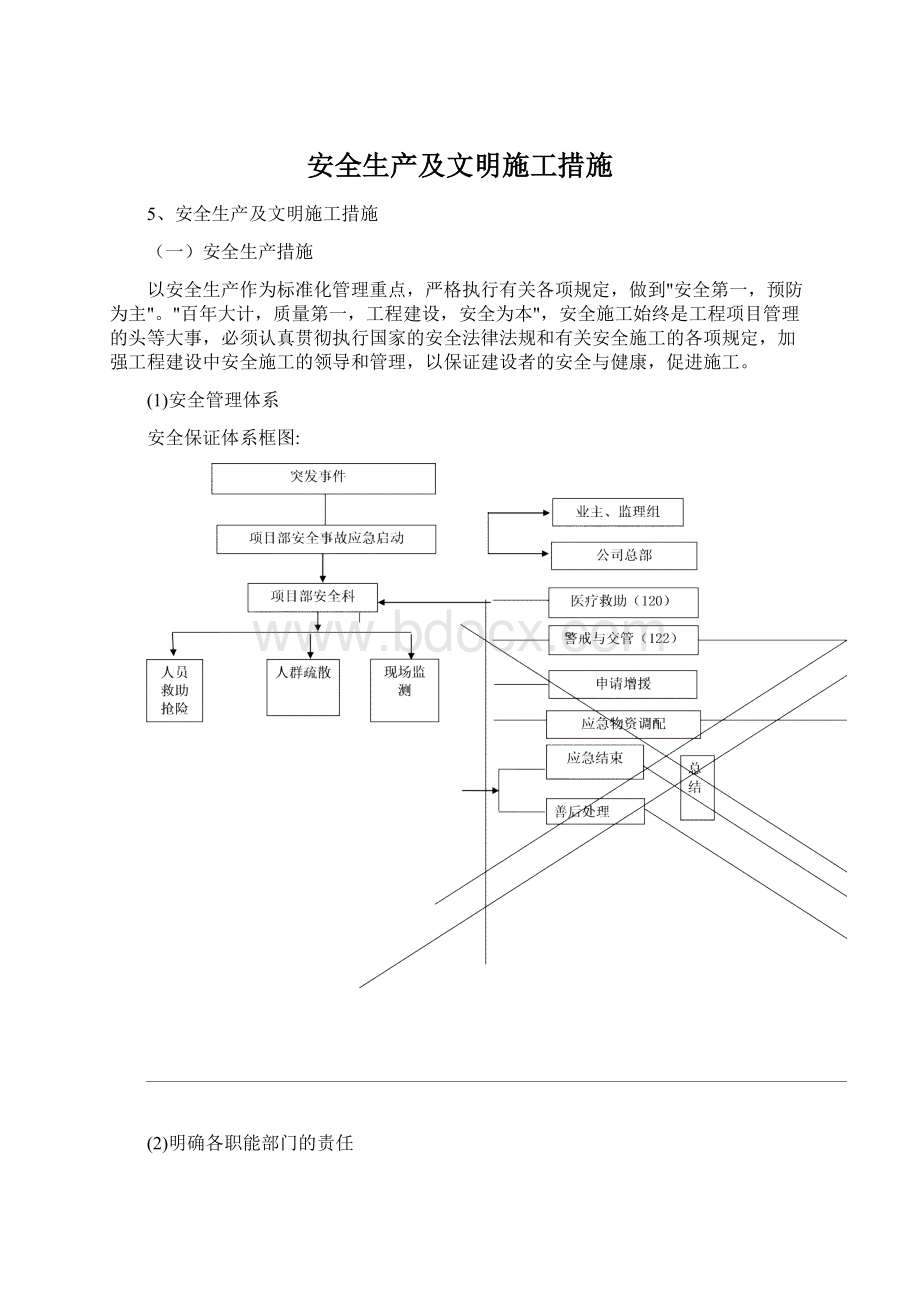 安全生产及文明施工措施.docx_第1页