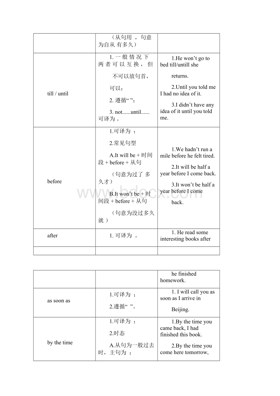 中考英语备课指导状语从句 教学案.docx_第2页