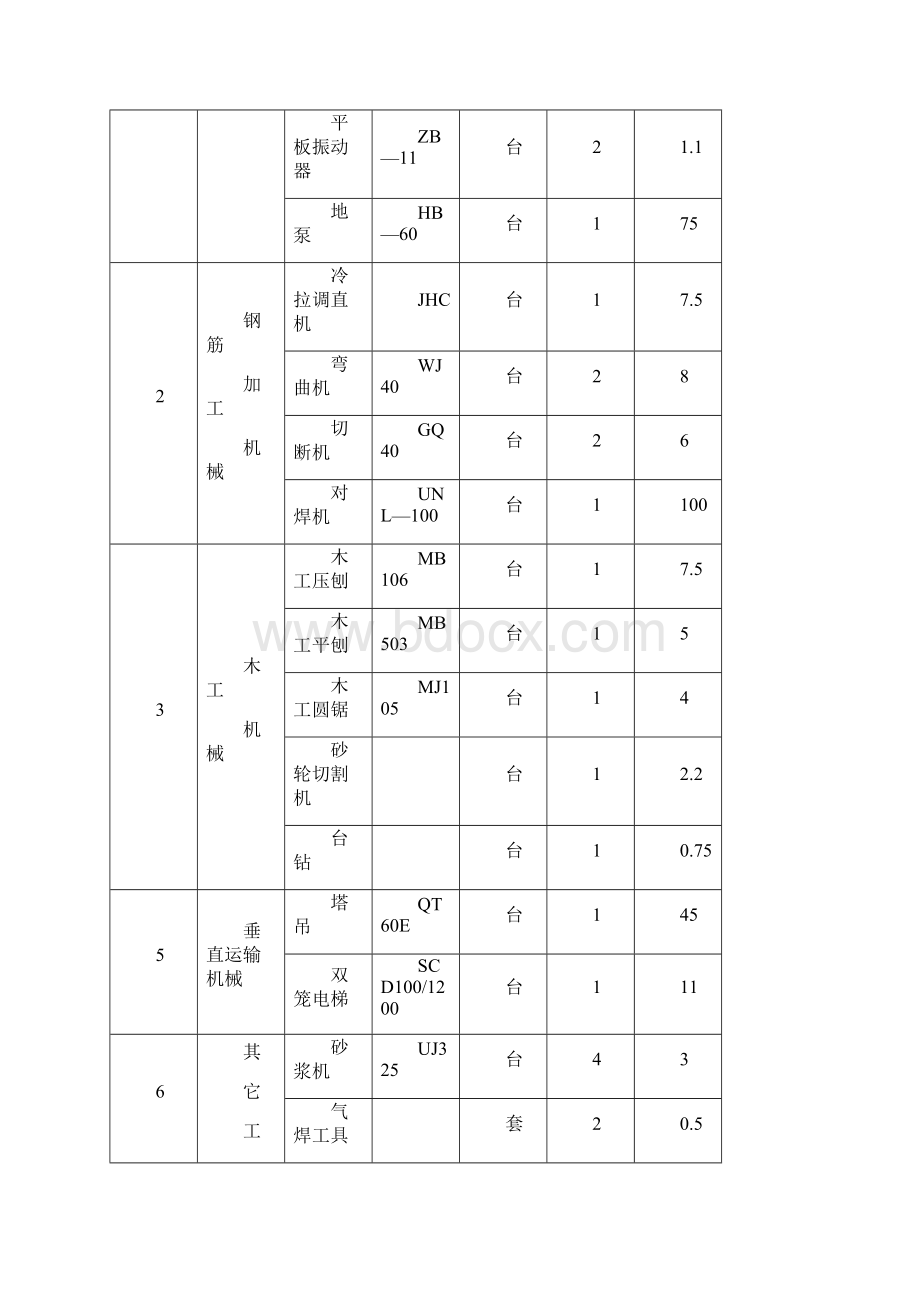 施工临时用电方案.docx_第3页