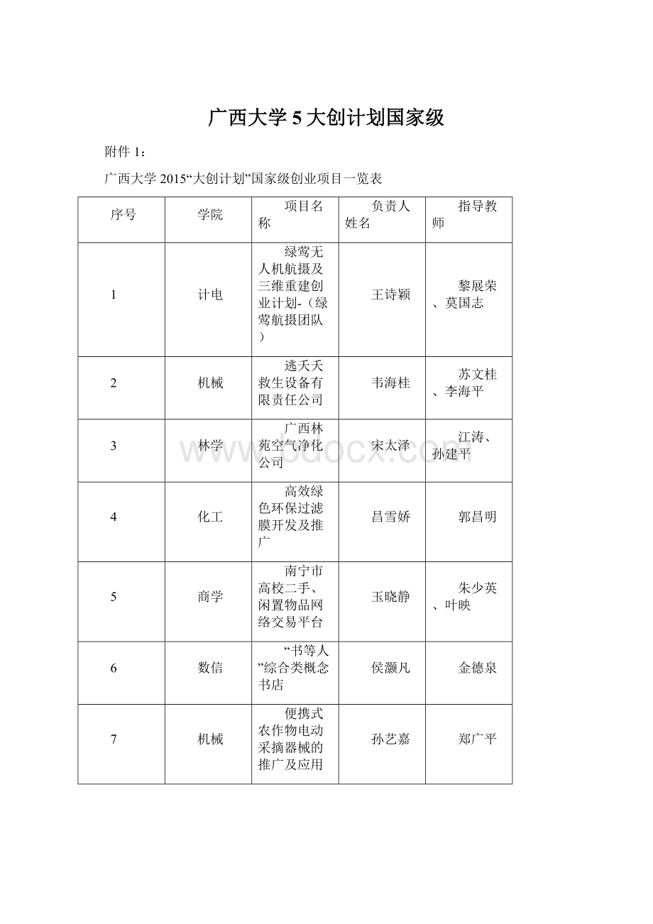 广西大学5大创计划国家级Word格式.docx