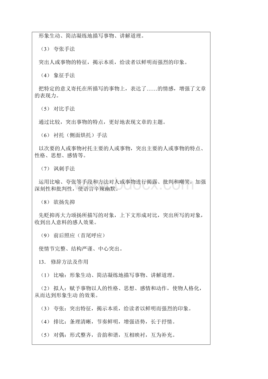 A高考语文现代文答题技巧Word文件下载.docx_第3页