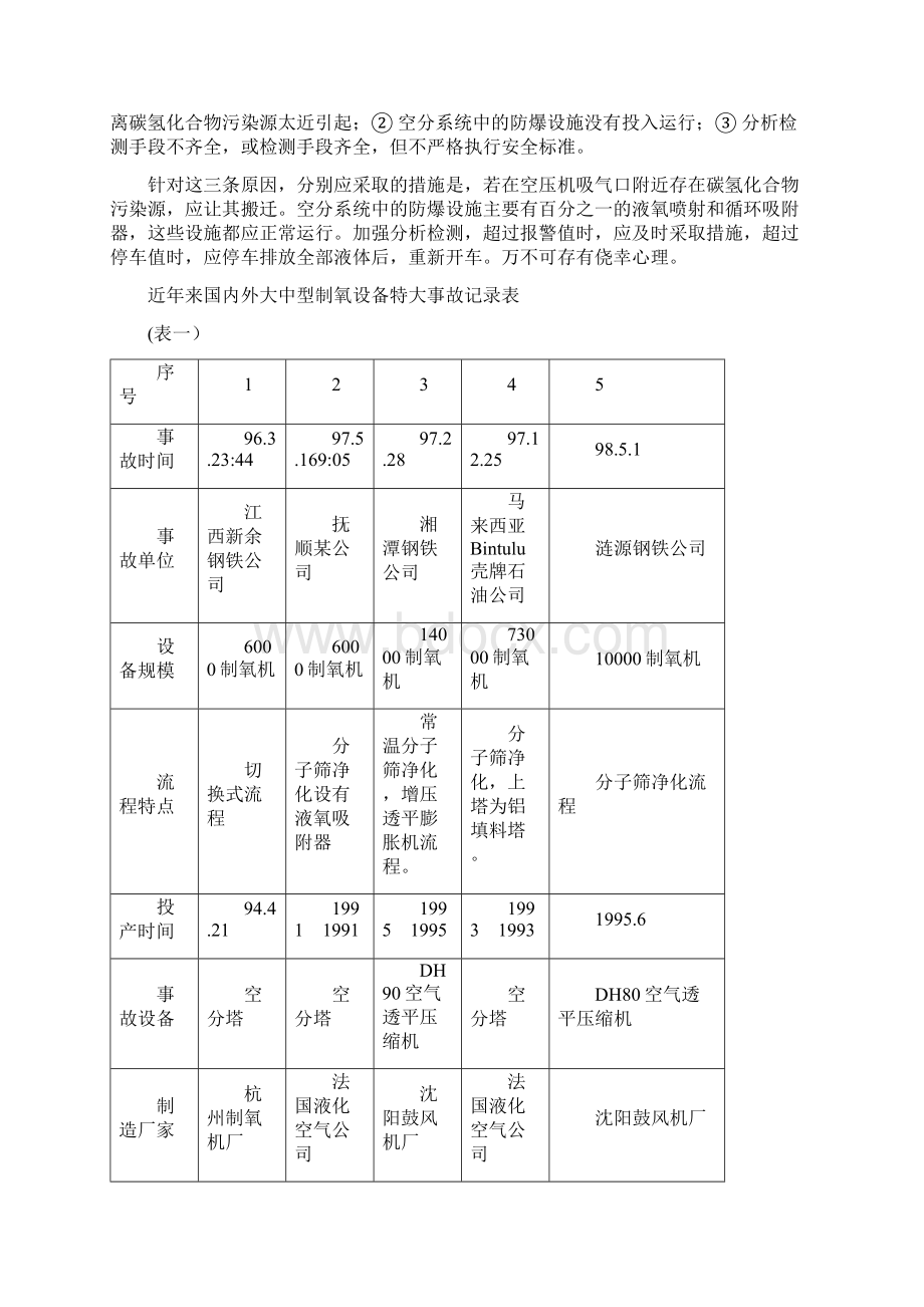 特大制氧事故案例分析Word文档下载推荐.docx_第2页