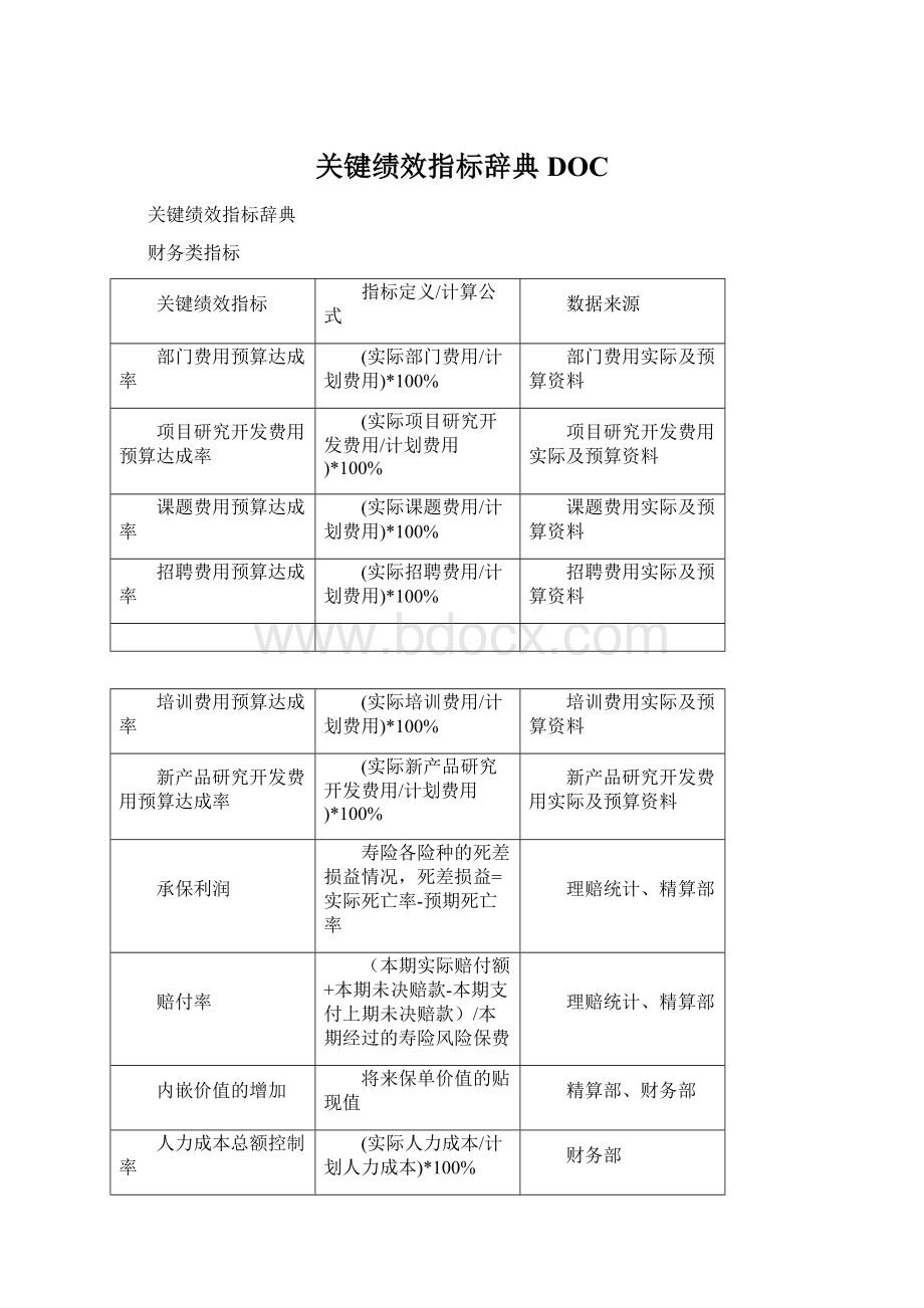 关键绩效指标辞典DOCWord格式.docx_第1页