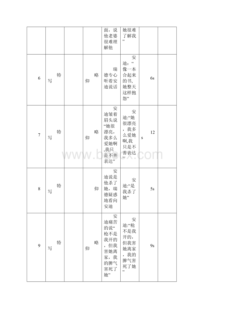 肖申克的救赎拉片.docx_第2页